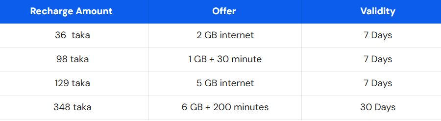 BL Recharge Offer Internet